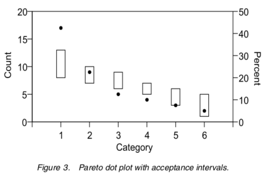 Acceptance Interval by Category